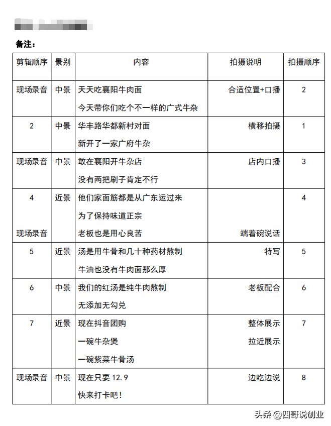抖音怎么开通探店达人（入店来源达人制作及其他短视频）