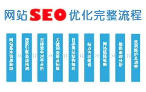 搜索引擎seo浅谈（seo网站优化网站建设）