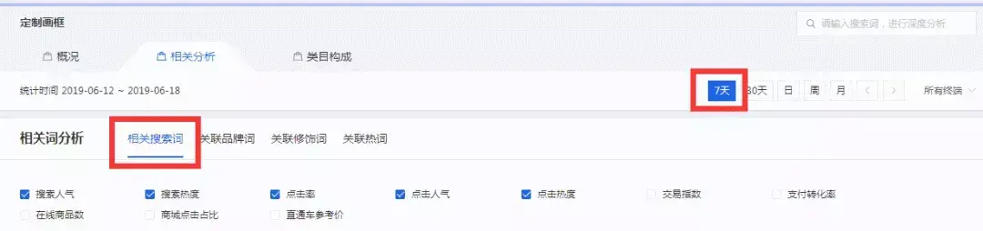 有排名没流量主要优化什么（白帽seo术语）
