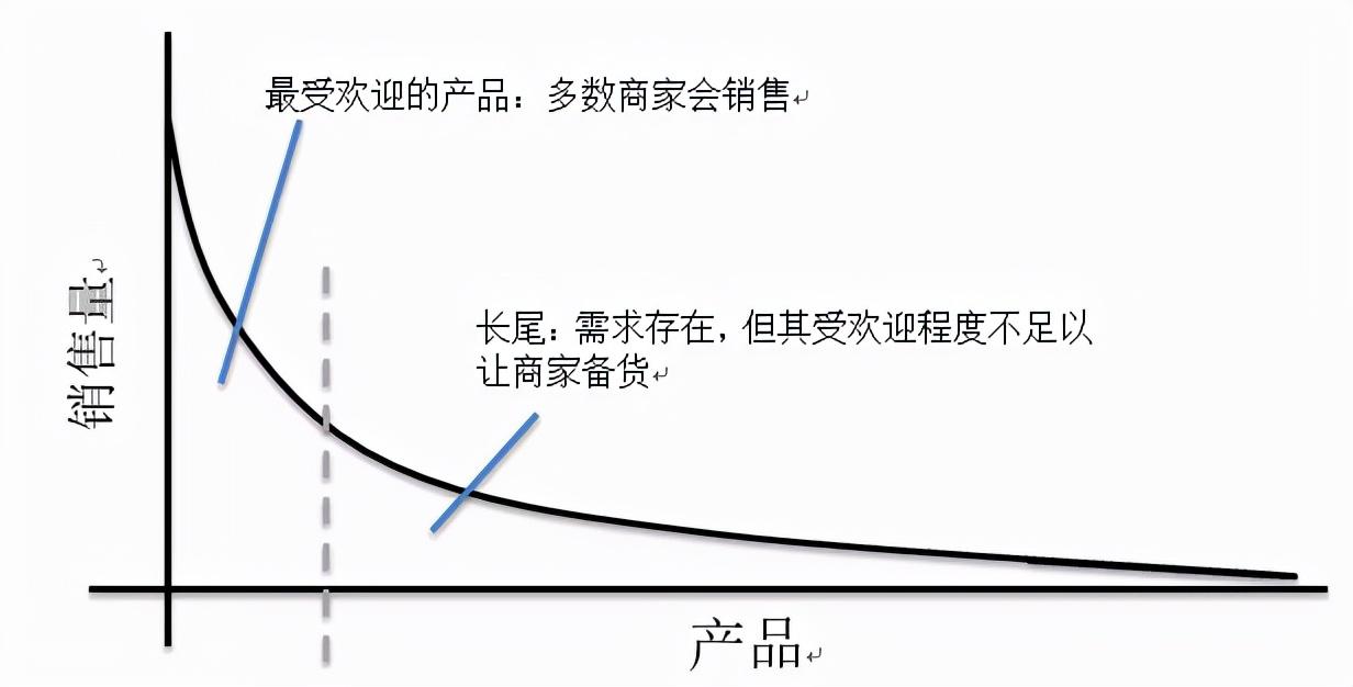 seo关键词选择及优化（seo关键词优化分析）