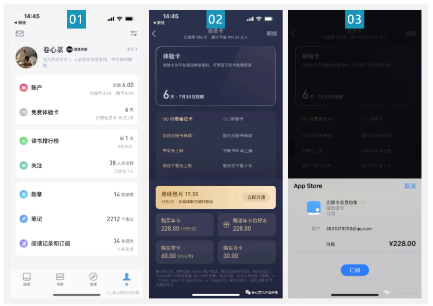 会员转化的方法有哪些（论坛积分有什么用）