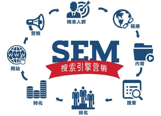 SEM和SEO的区别是什么?（seo和sem的区别和联系）