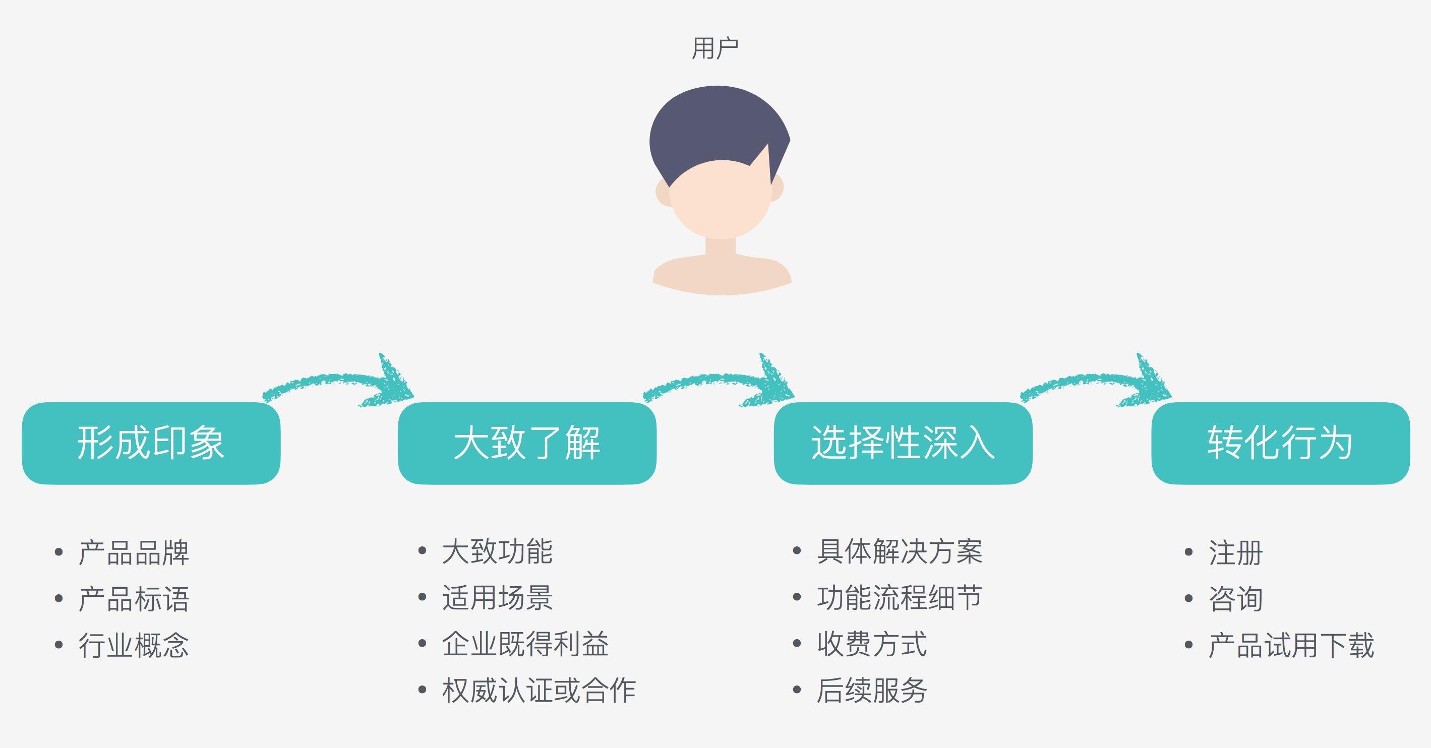 如何提高网站用户体验（用户体验与产品设计优化）