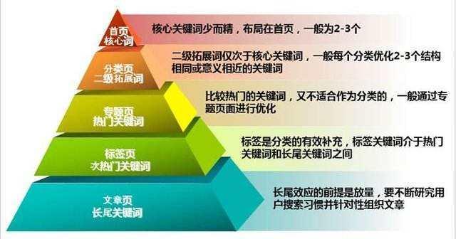 独立站seo搜索优化（seo关键词是怎么优化的）