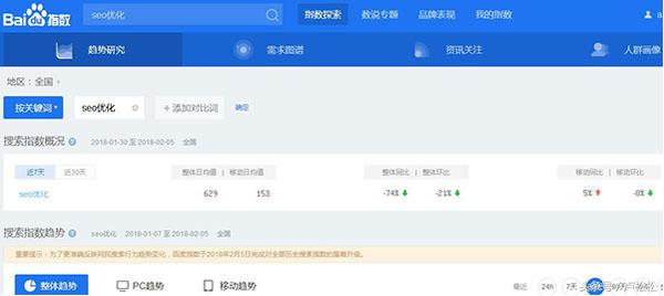 关键词质量度如何优化（关键词优化的原则）