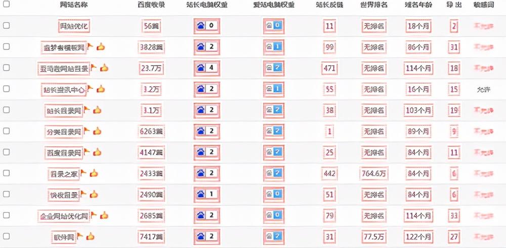 如何做网站seo排名优化（企业网站快速优化排名）