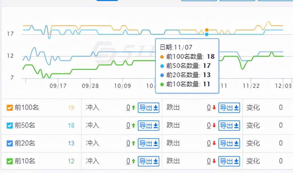 seo推广有哪些方式（seo推广优化的方法）