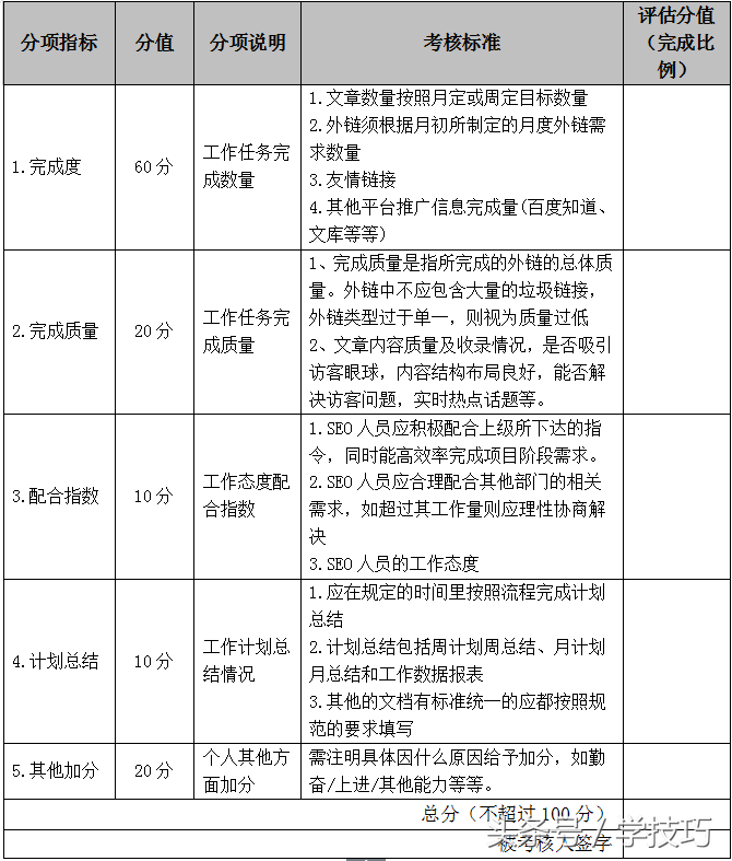 seo推广专员怎么算提成（seo岗位职责及考核）