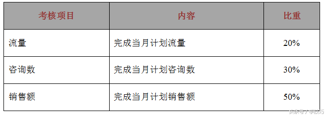 seo推广专员怎么算提成（seo岗位职责及考核）