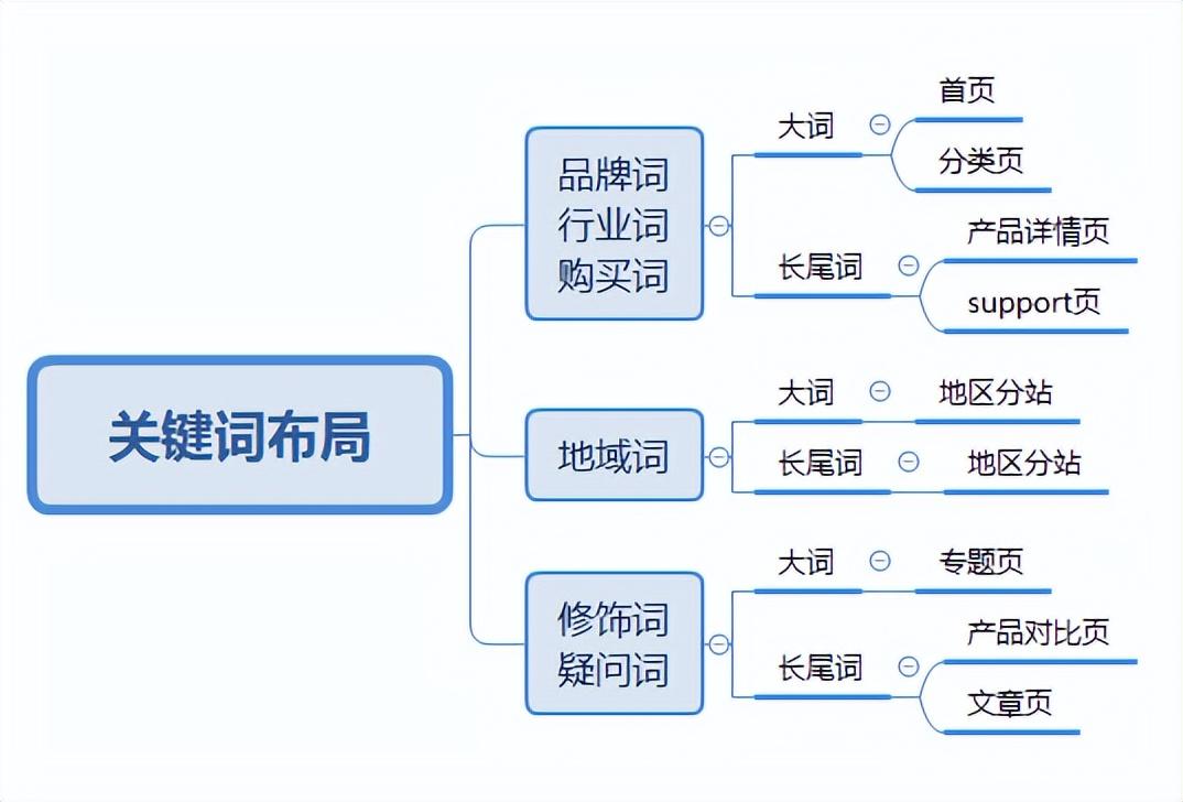 网站搜索排名优化怎么做（谷歌seo特点技巧）