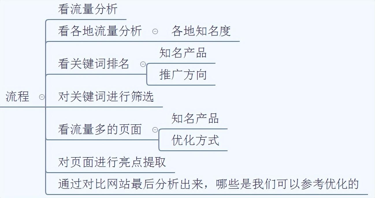 网站搜索排名优化怎么做（谷歌seo特点技巧）