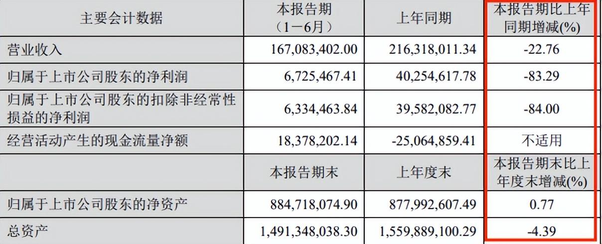 抖音卖货和淘宝卖货（抖音店铺如何做分销）