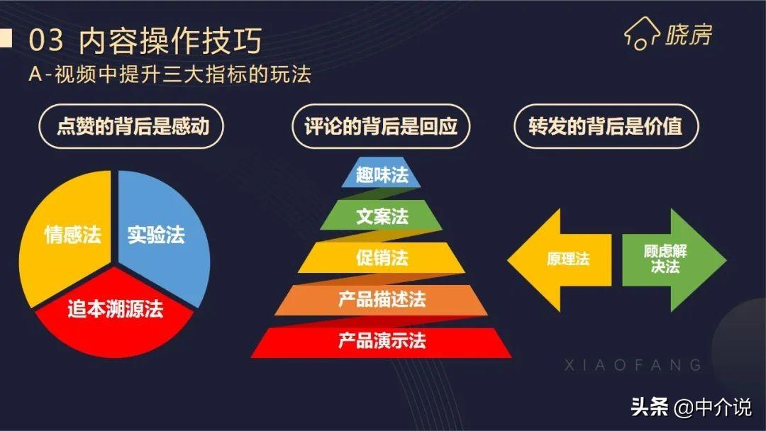 房产中介如何玩转抖音（房地产抖音营销方案）