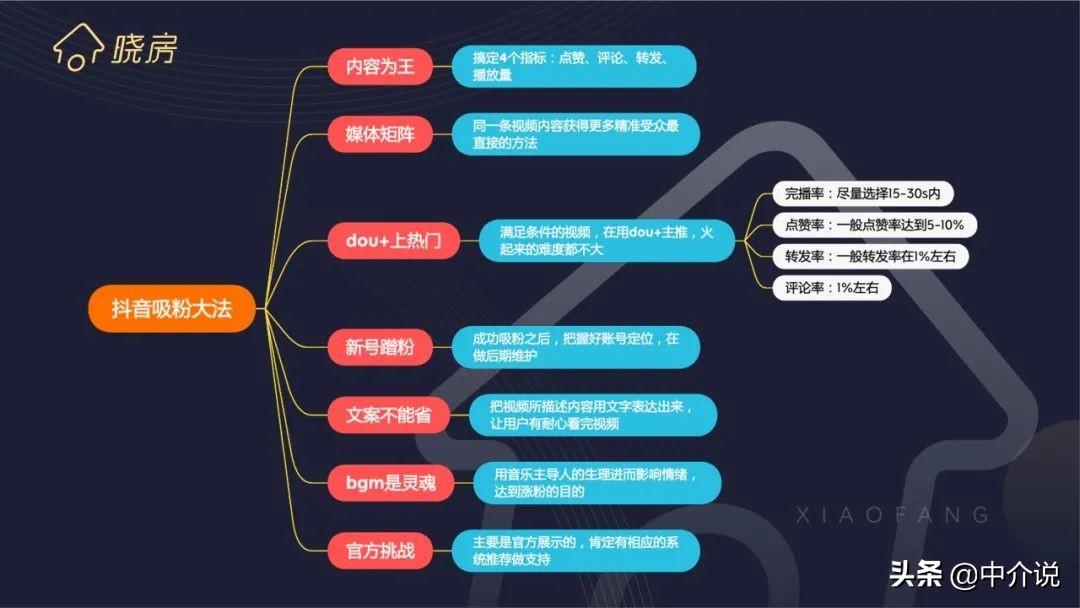 房产中介如何玩转抖音（房地产抖音营销方案）