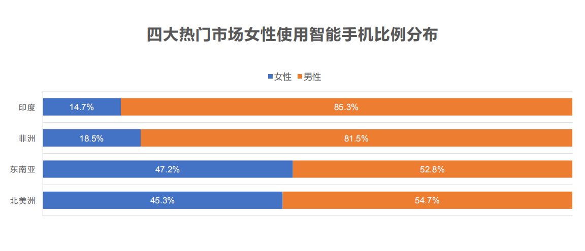 什么是白帽SEO（seo白帽优化教程）