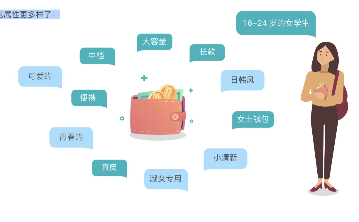 中小企业开展网络营销的策略（如何运用网络营销手段）