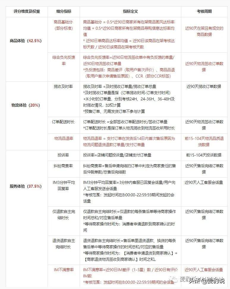 如何提升抖店评分（抖音口碑分提升技巧）