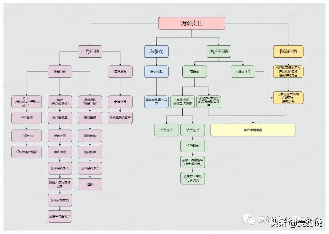 如何提升抖店评分（抖音口碑分提升技巧）