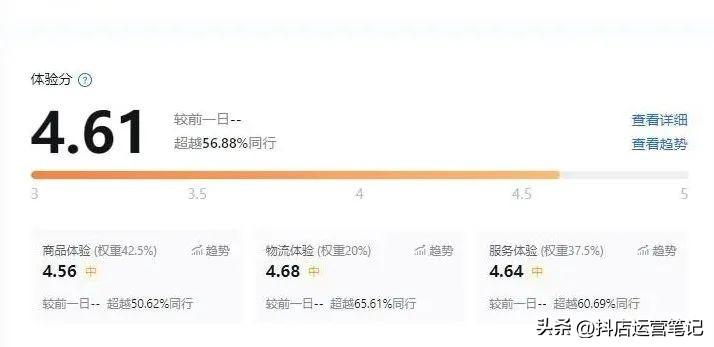 抖音小店提升评分（发现好店一分购怎么赚钱）