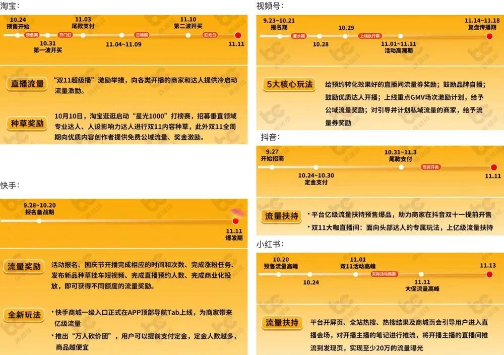 内容电商和货架电商（抖音电商产品运营）