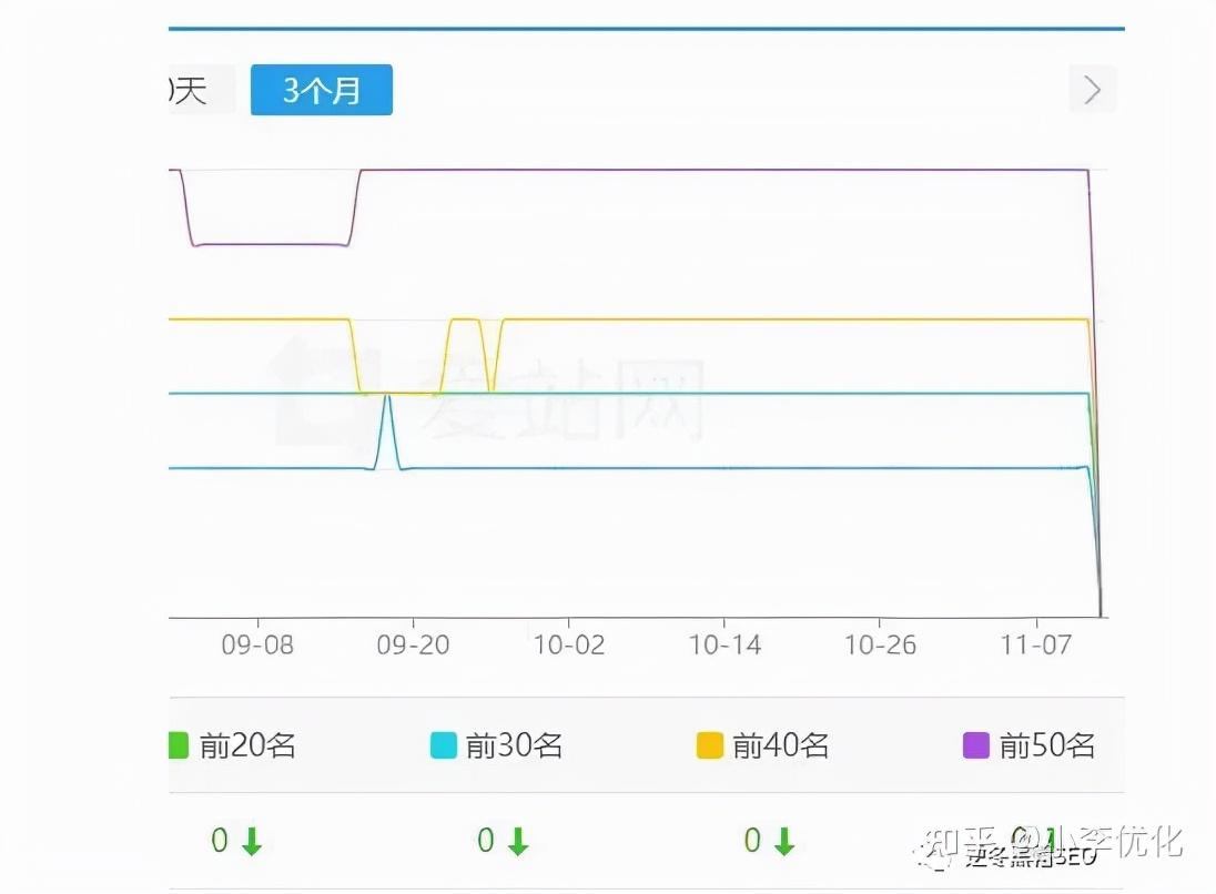 为什么百度收录降下来了（百度索引量一直掉）