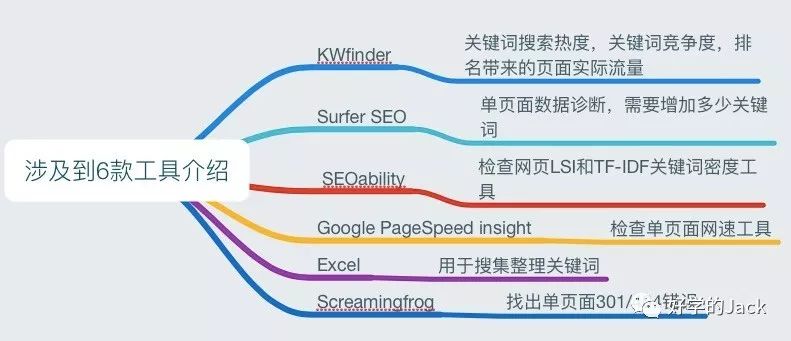 单页seo如何优化（单页面seo搜索引擎优化）