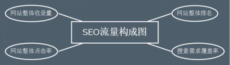 seo蜘蛛池快速收录（seo快排的方法）