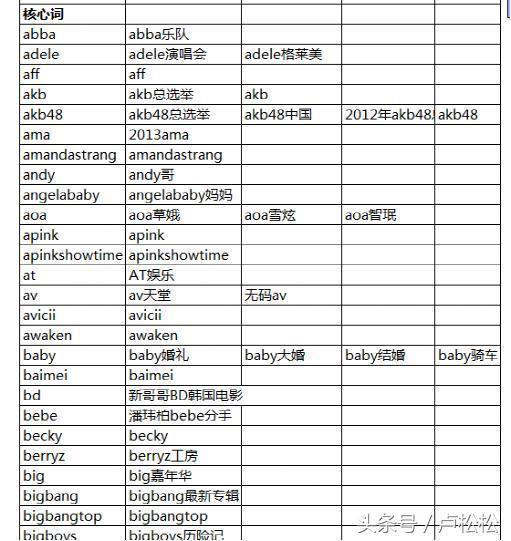 seo新手如何入门（关键词堆砌对seo的影响）