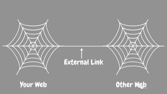 如何优化网站外部链接（网站内部链接优化方法）