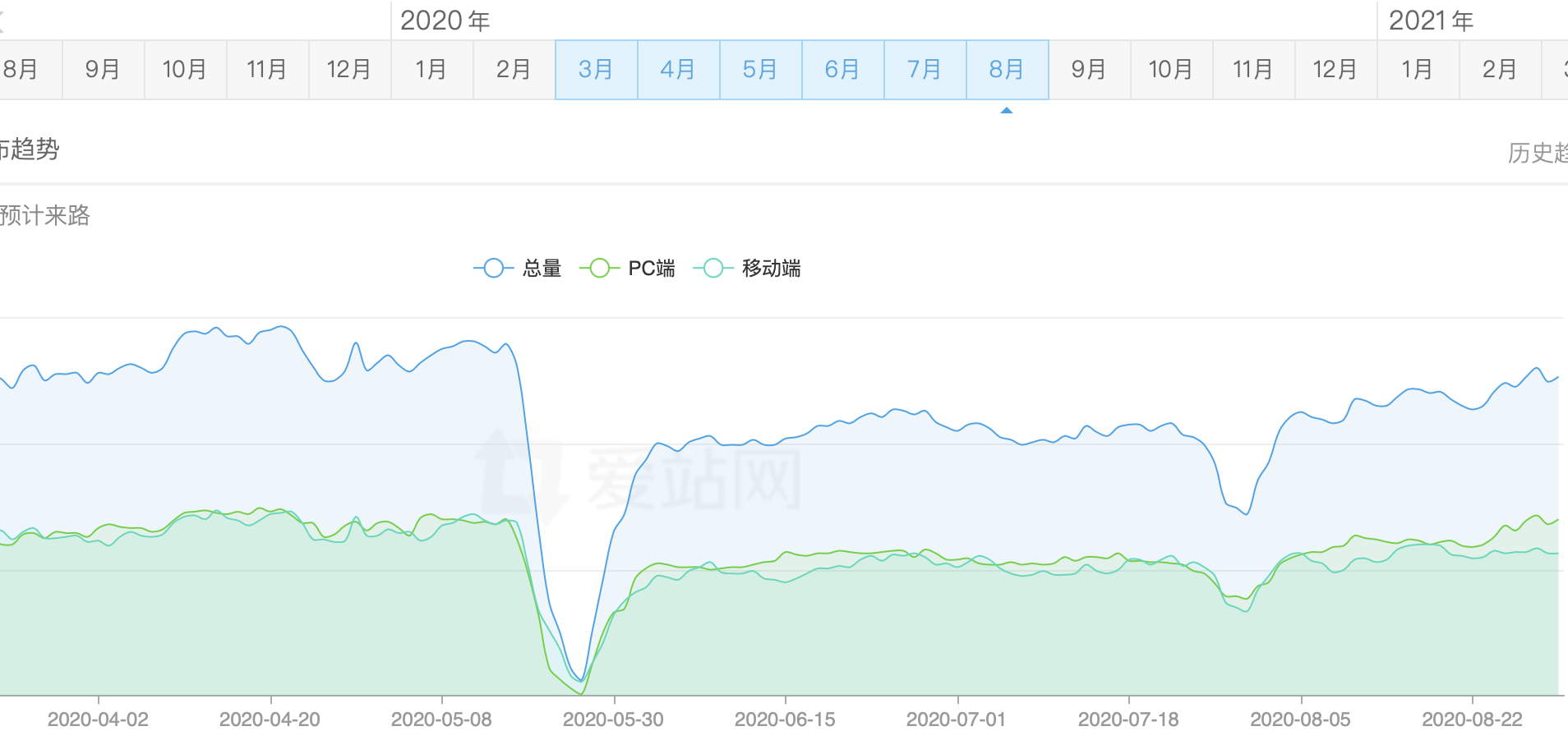 网站权重提升技巧（网站首页降权怎么回事）