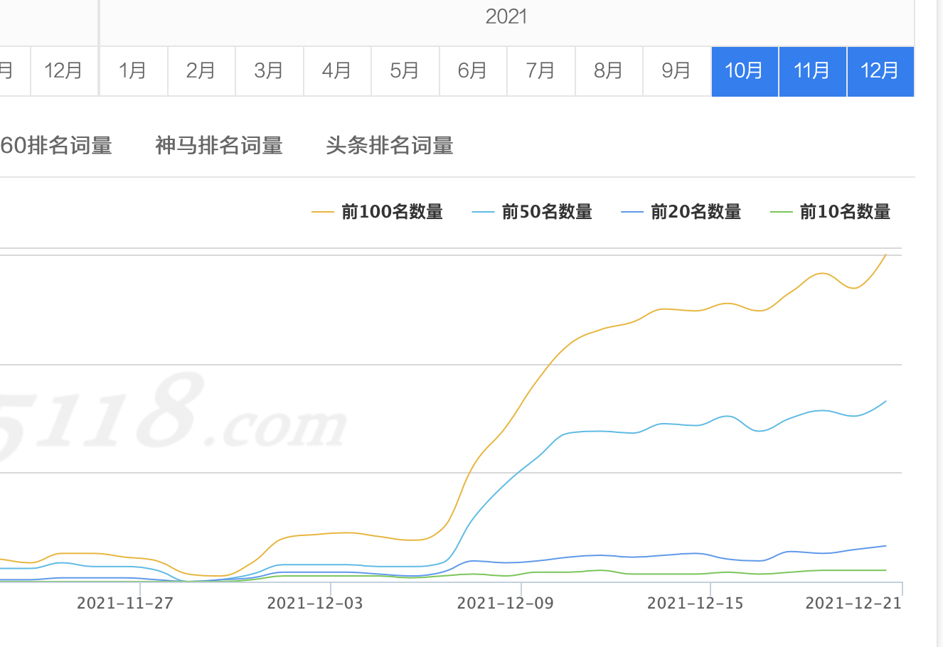 网站权重提升技巧（网站首页降权怎么回事）