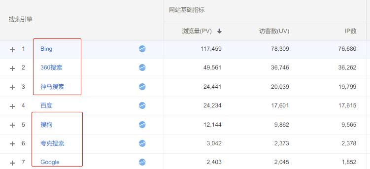 网站权重提升技巧（网站首页降权怎么回事）