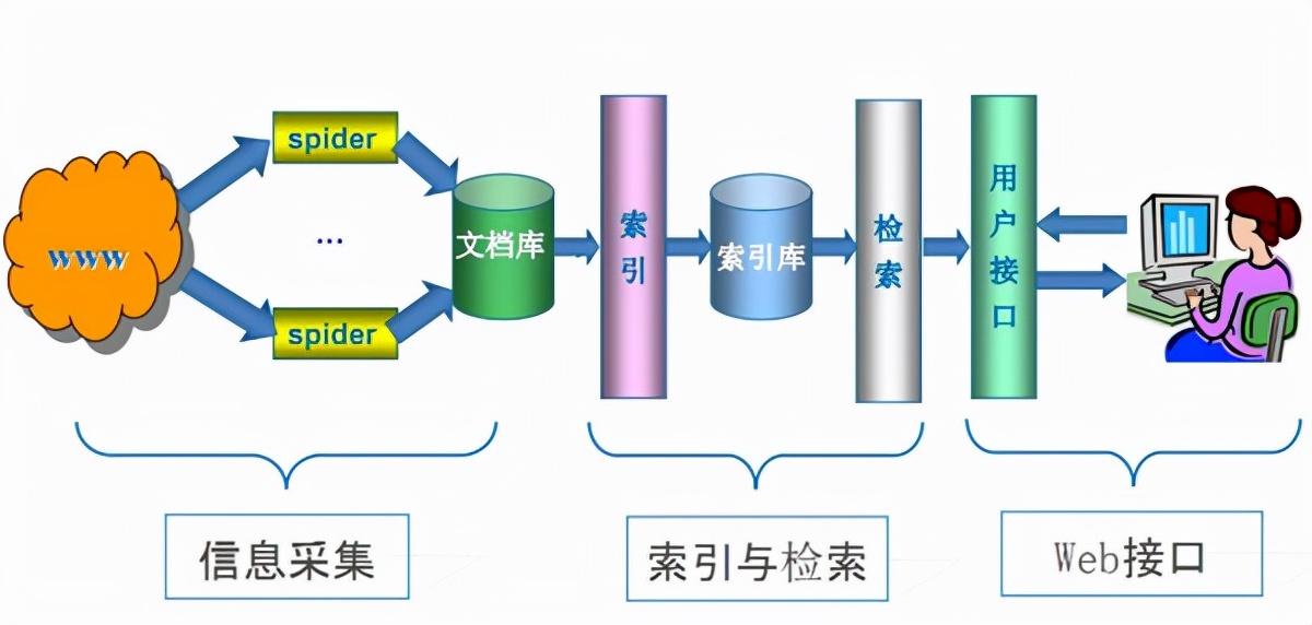 搜索引擎的高级搜索技巧（搜索引擎知识）