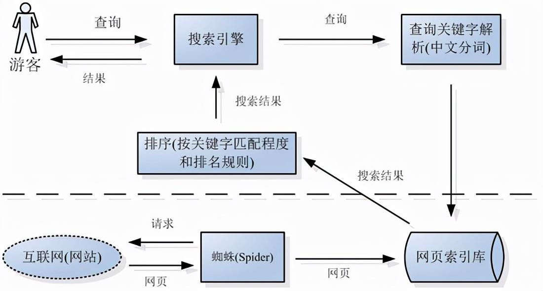 搜索引擎的高级搜索技巧（搜索引擎知识）