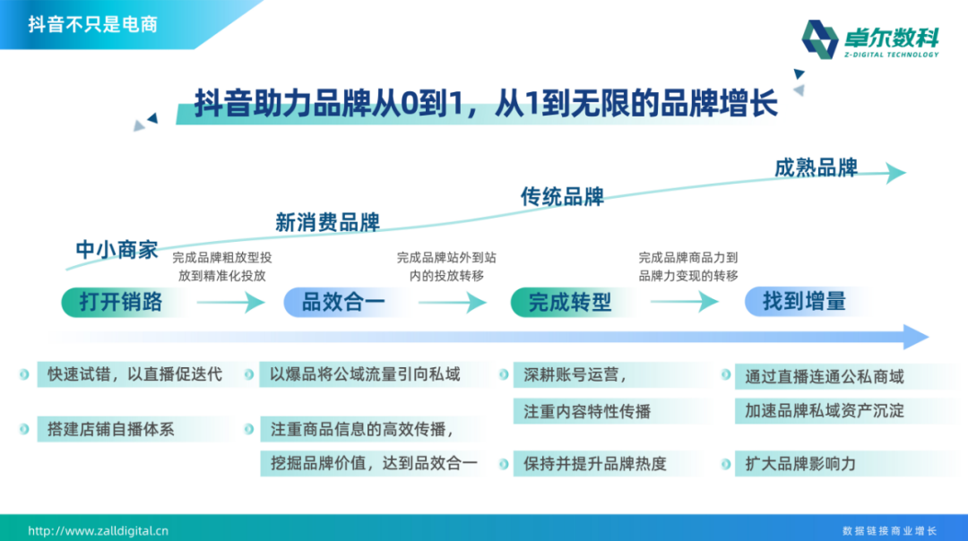 抖音怎么打爆款（抖音带货爆单技巧）