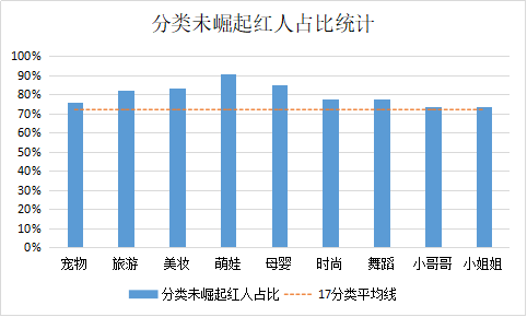 如何让抖音快速吸粉（抖音怎么样涨粉快?）