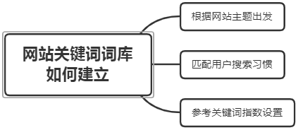 整站关键词快速排名（seo关键词搜索和优化）