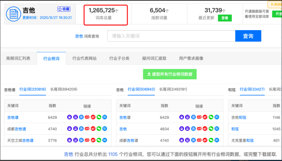 网站seo关键词排名优化（部分关键词搜索引擎排名）