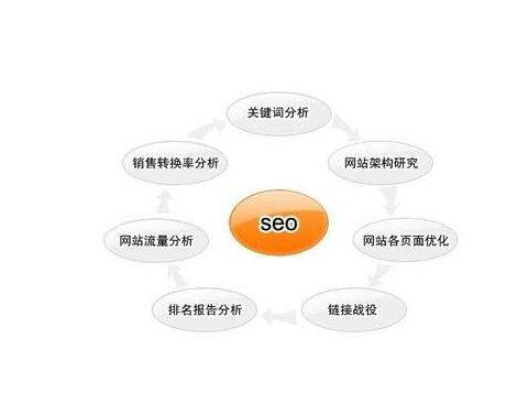seo搜索排名影响因素（seo网站排名关键词优化）