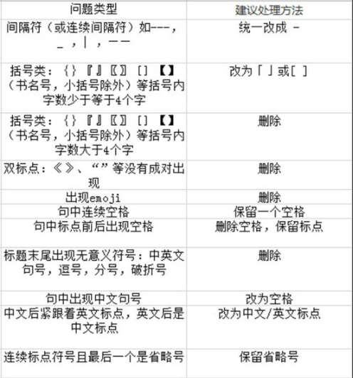 百度seo排名优化如何（百度小程序怎么优化排名）