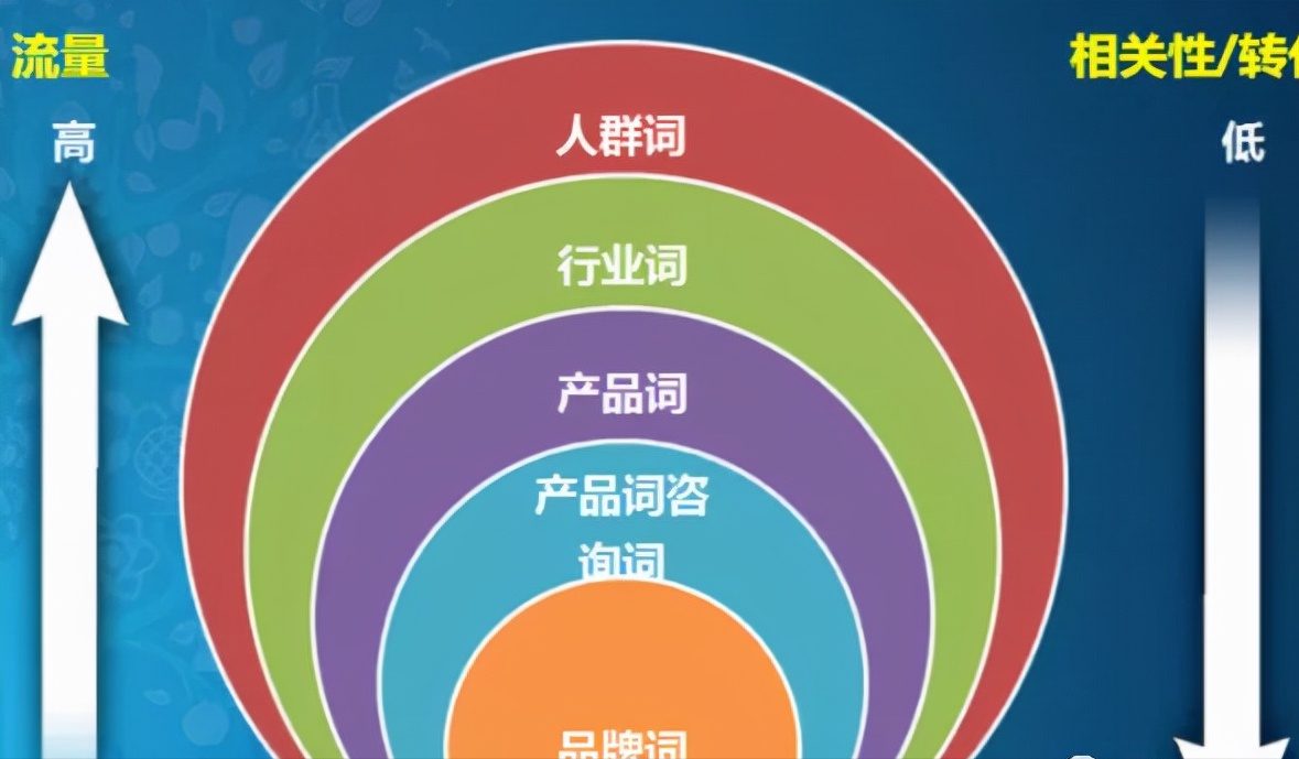 seo关键词挖掘方法有哪些（挖掘关键词的方法）