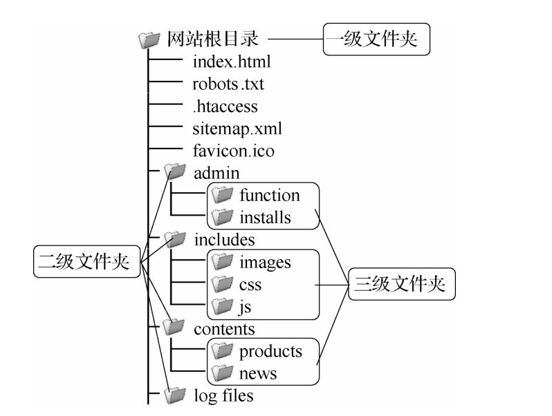 seo站内url优化（网站url在哪里设置）