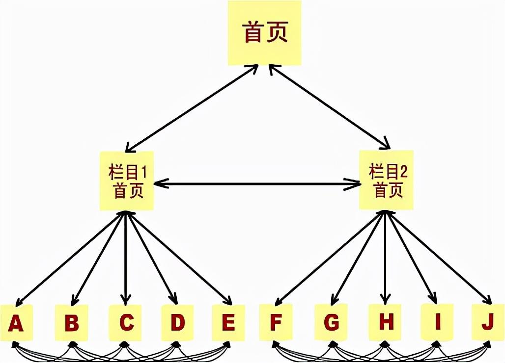 seo站内url优化（网站url在哪里设置）
