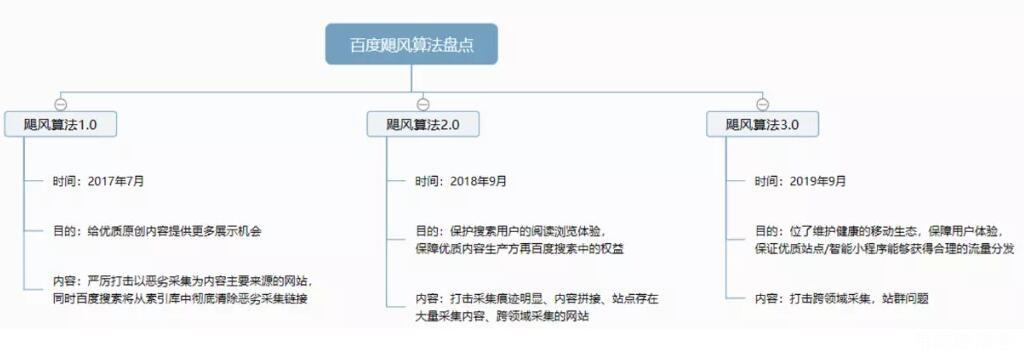 seo搜索引擎优化难吗（百度seo排名优化技巧分享）