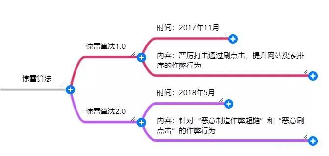 seo搜索引擎优化难吗（百度seo排名优化技巧分享）