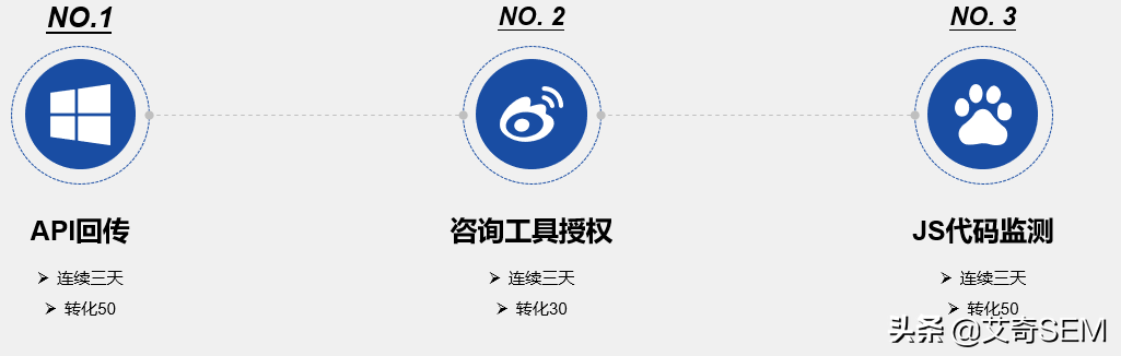 百度搜索的答案都准确吗（搜索关联账户时发生错误）