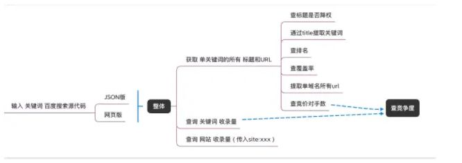 百度中的推送是什么（百度的源代码是什么）