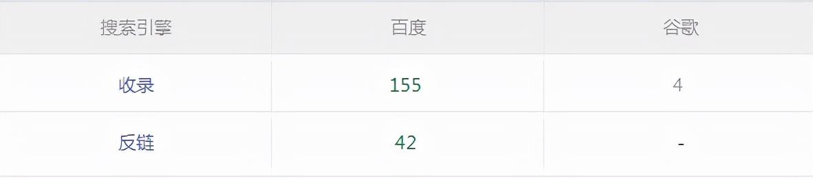 网站seo在线诊断分析（关键词seo排名如何）