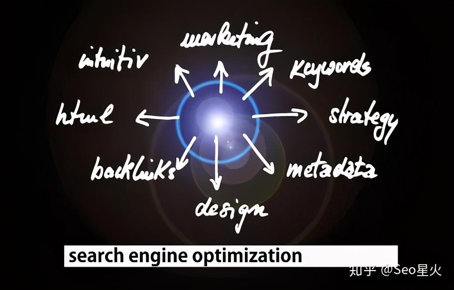 seo具体是怎么操作的（seo入门基础知识）