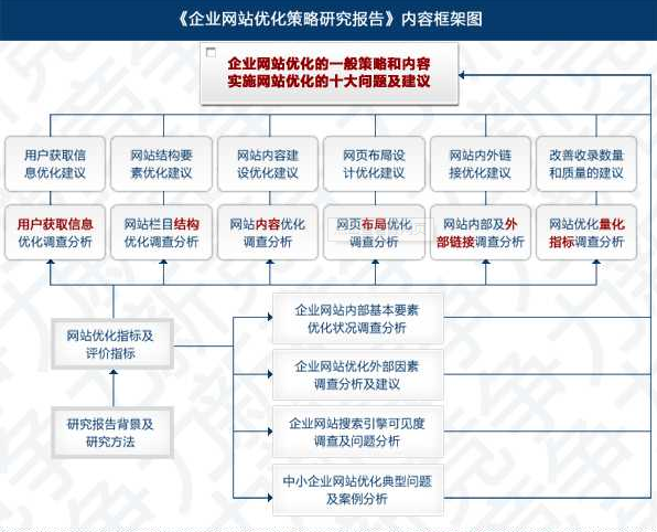 seo能从搜索引擎中获得更多的（SEO站内优化流程）